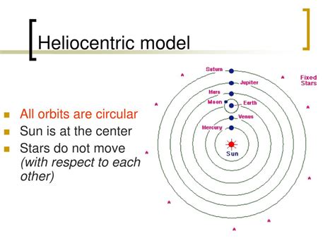 PPT - Heliocentric model of the solar system PowerPoint Presentation ...