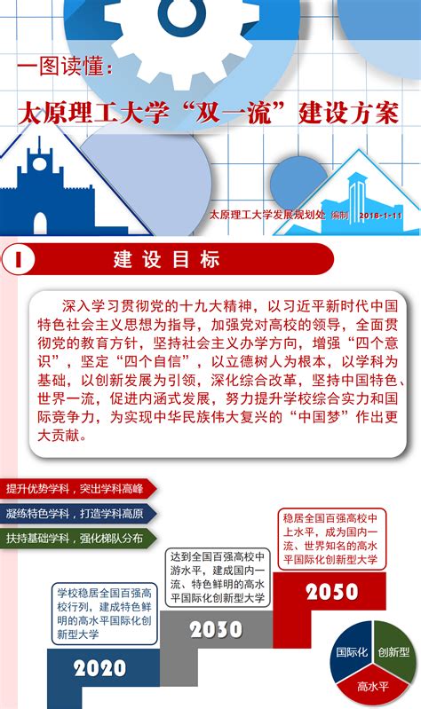 硕士学位论文开题工作流程图-长江大学-城市建设学院