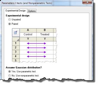 Image result for GraphPad Prism Data Analysis