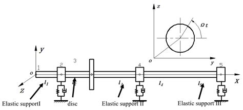 Influence of Smart Spring Support Parameters on Vibration ...