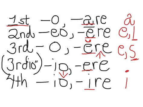 Image result for Latintutorial Scanscion