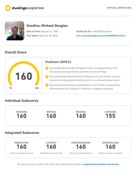 My 2025 Duolingo English Test (DET) Score Report/Certificate | Test ...
