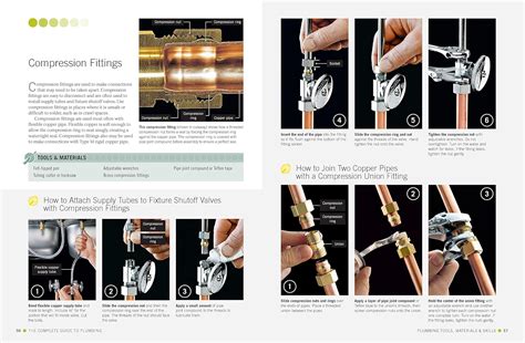 Black and Decker The Complete Guide to Plumbing India | Ubuy