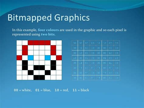Image result for Bit Graphics Examples
