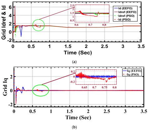 Optimal Control and Optimization of Grid-Connected PV and Wind Turbine ...