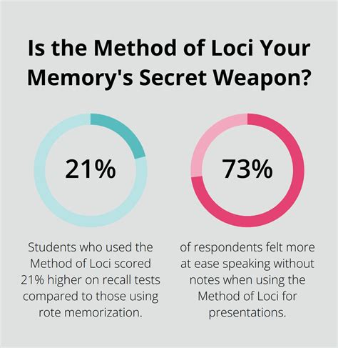 Image result for Loci Memory Method