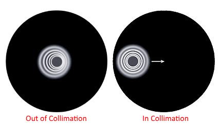 Image result for Meta Guide Collimation