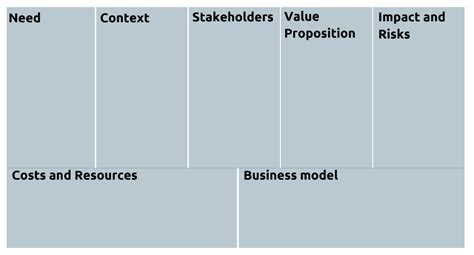 Business Case 的图像结果