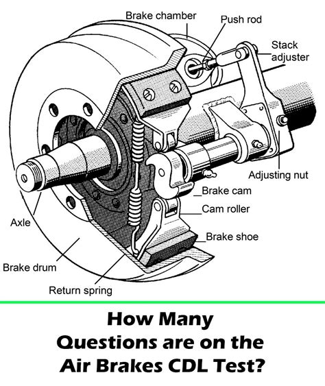 Everything You Need To Know About The Air Brakes CDL Test!