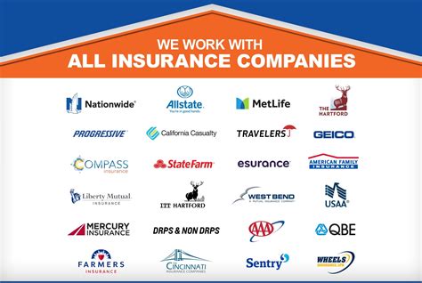Image result for Insurance Finder