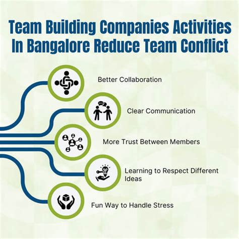 Team Building Companies Activities in Bangalore That Work