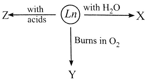 Complete the following reaction