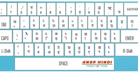 Image result for Script Sample Short Film Layout