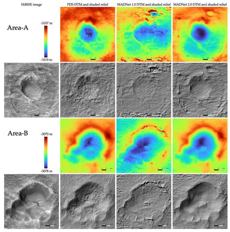 MADNet 2.0: Pixel-Scale Topography Retrieval from Single-View Orbital ...