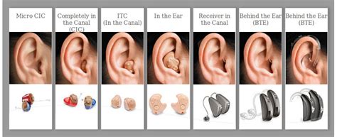 ¿Qué tipos de Audífonos existen? - masqueaudifonos.com