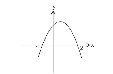 二次函数的对称轴公式是怎么推导出来的_百度知道