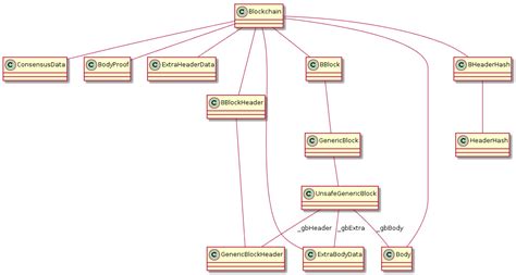 Rezultat imagine pentru Blockchain Class