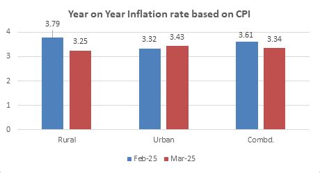 Press Release: Press Information Bureau