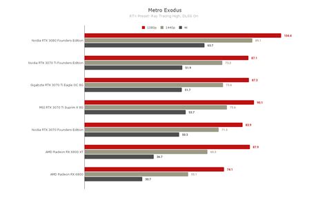 Slideshow: Gigabyte RTX 3070 Ti Eagle OC 8G - Gaming Benchmarks