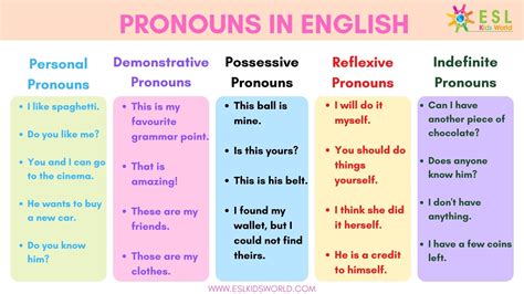 Demonstrative Pronouns List