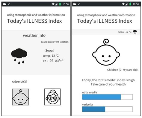 A Study on Customized Prediction of Daily Illness Risk Using Medical ...