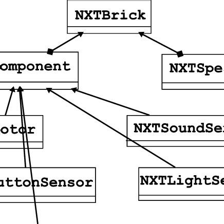 Image result for Java Class Library