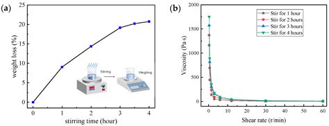 3D Printing of Polymer-Derived Graphene/SiCp/SiC Composite by Direct ...