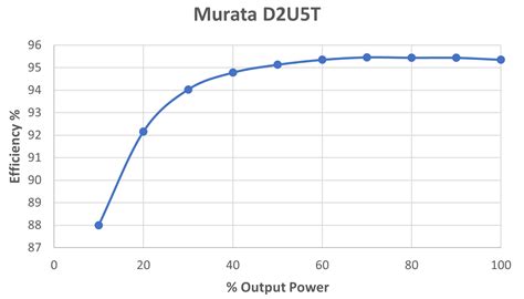Standardizing Performance Metrics for Building-Level Electrical ...