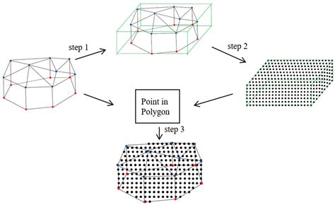 Efficient Construction of Voxel Models for Ore Bodies Using an Improved ...