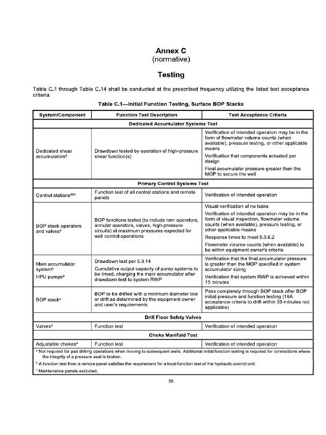 Image result for Bop Shell Test
