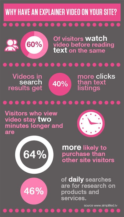 Image result for Explainer Video System Demo