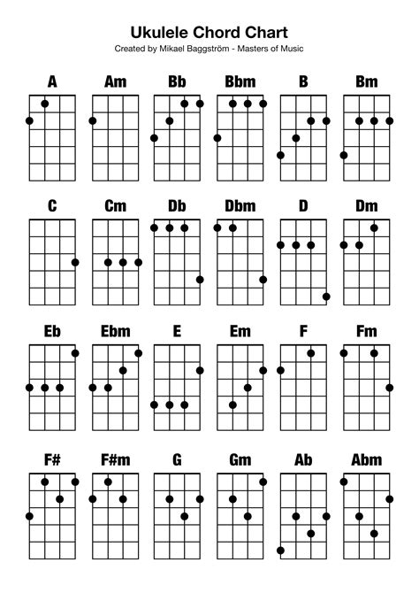 Image result for Basic Chords. For Ukulele