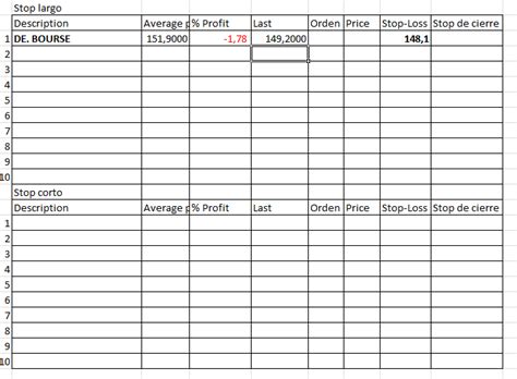 La cartera de Pepe Baynat, 08/06/2022 – Bolsas y Futuros