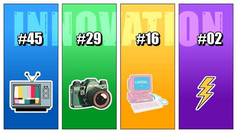 Famous Invention 的图像结果