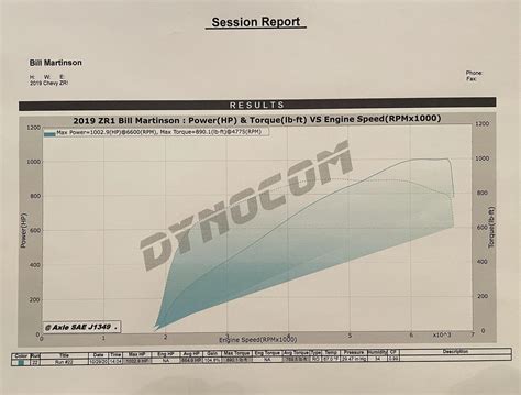 East Coast Supercharging Build: Highest HP ZR1 on Straight 93oct ...