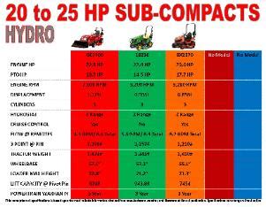 Image result for Sub Compact Tractor Comparison 2020