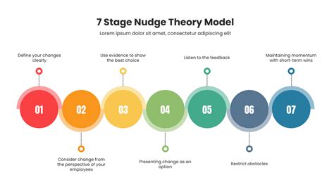 Nudge Theory Examples 的图像结果