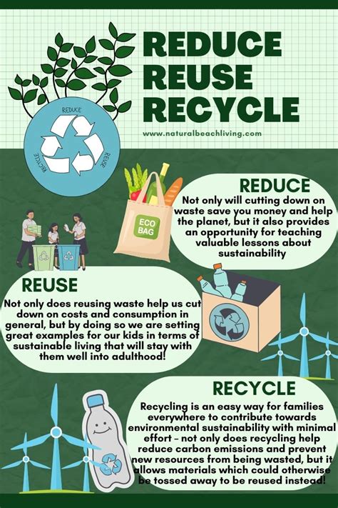 Image result for Reduce Examples