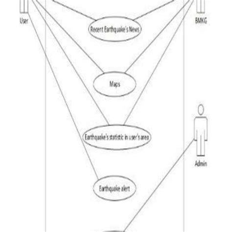 Application Case 的图像结果