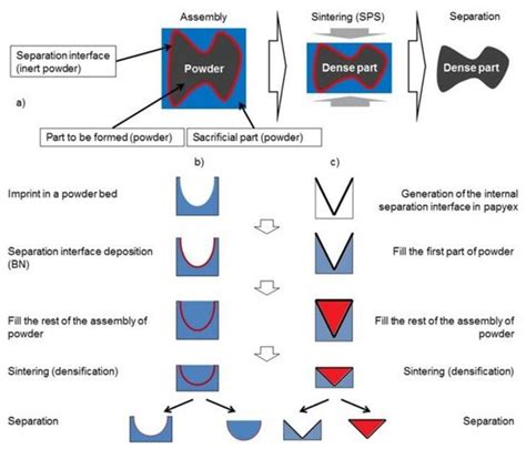 Spark Plasma Sintering of Titanium Aluminides: A Progress Review on ...