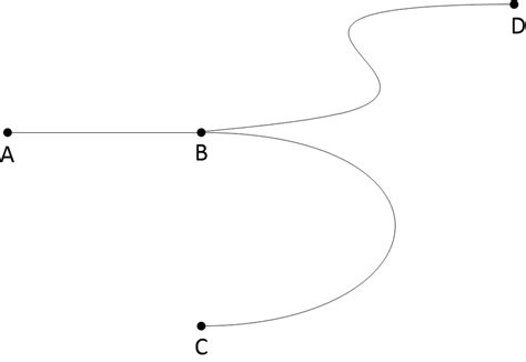Image result for Basic Map Elements