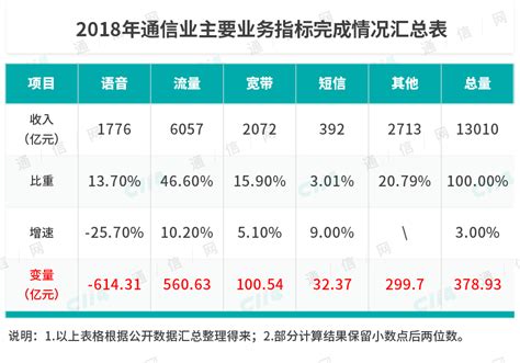 营收和流水的区别