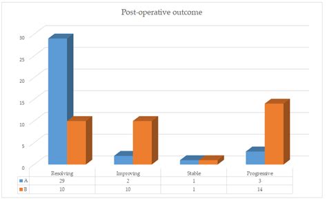 Resective Surgery versus Debridement in Stage 2 Medication-Related ...