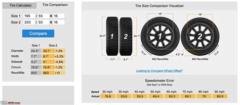 Volkswagen Polo 1.2L GT TSI : Official Review - Page 295 - Team-BHP