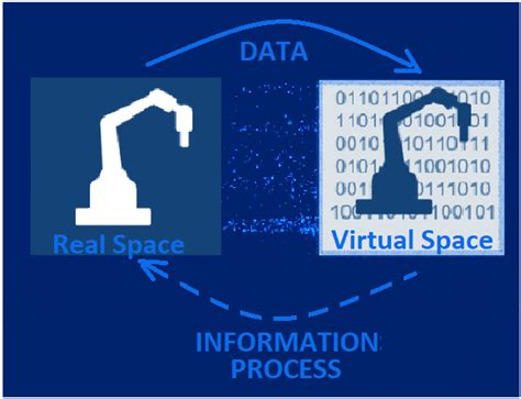 Simulation Power vs. Immersive Capabilities: Enhanced Understanding and ...