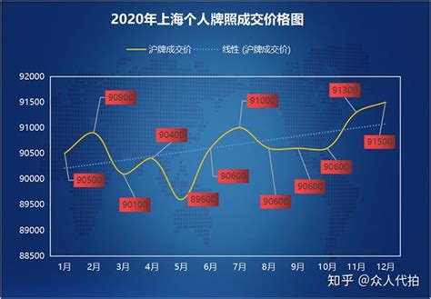 2019~2020上海沪牌价格一览表 - 知乎