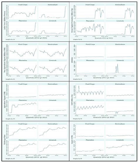 Line Graph Data 的图像结果