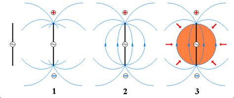 Comment émet l'antenne les ondes radio
