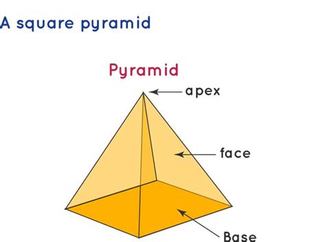 Image result for Square Pyramid Volume Formula