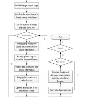 Image result for Optimation Algorithm